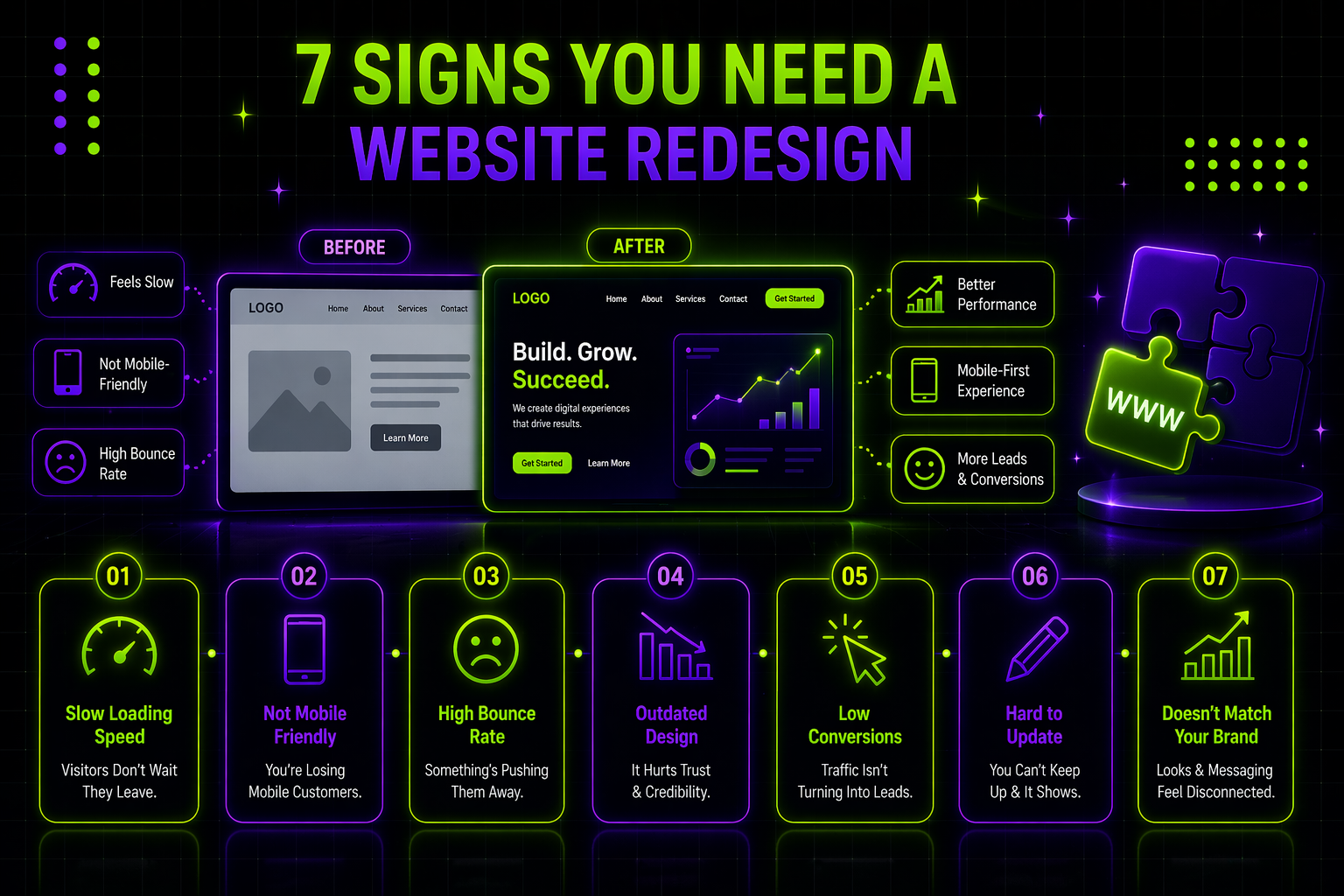 7 Signs You Need a Website Redesign in 2026 (Not a Full Revamp)