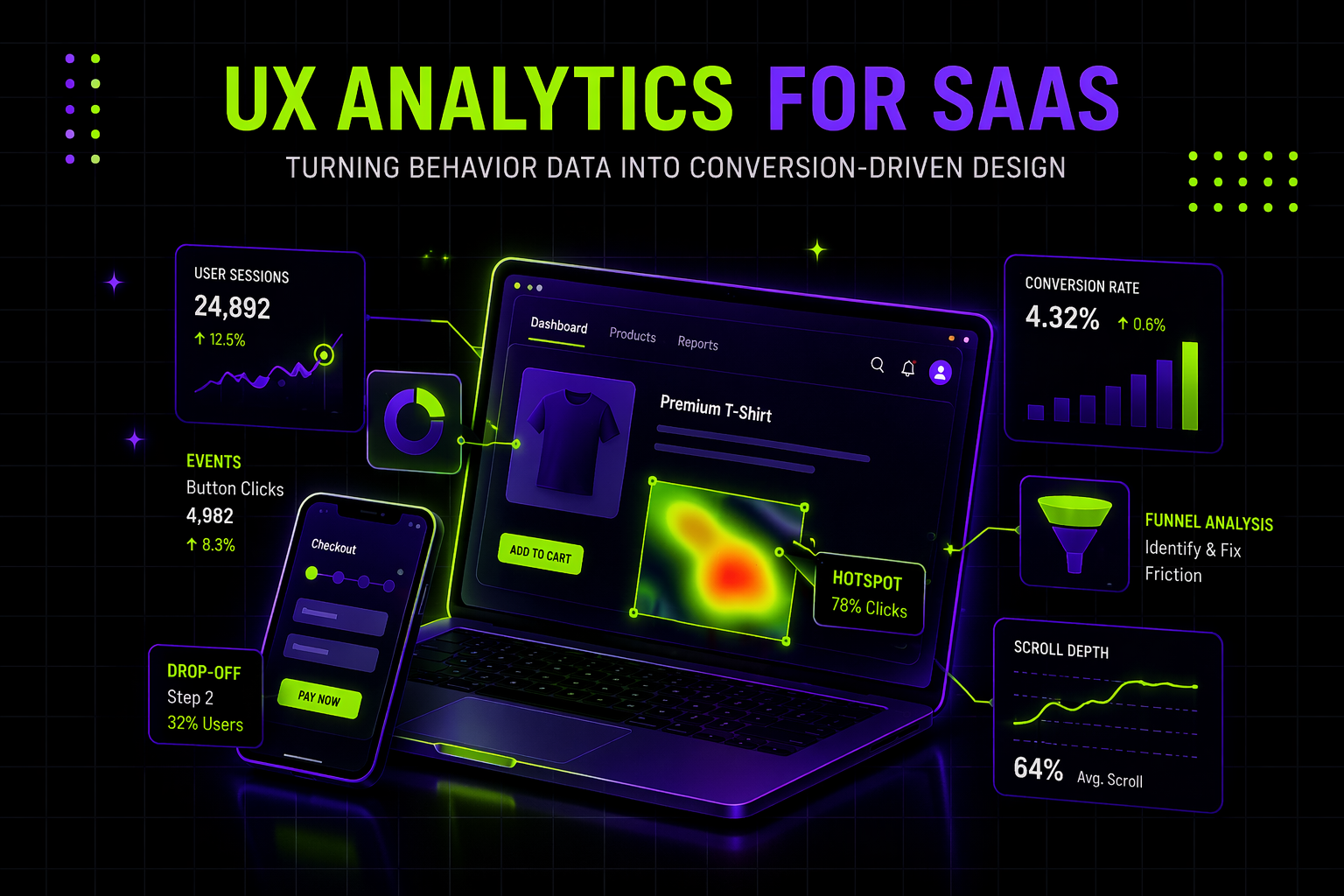 UX Analytics for SaaS: Turning Behavior Data Into Conversion-Driven Design