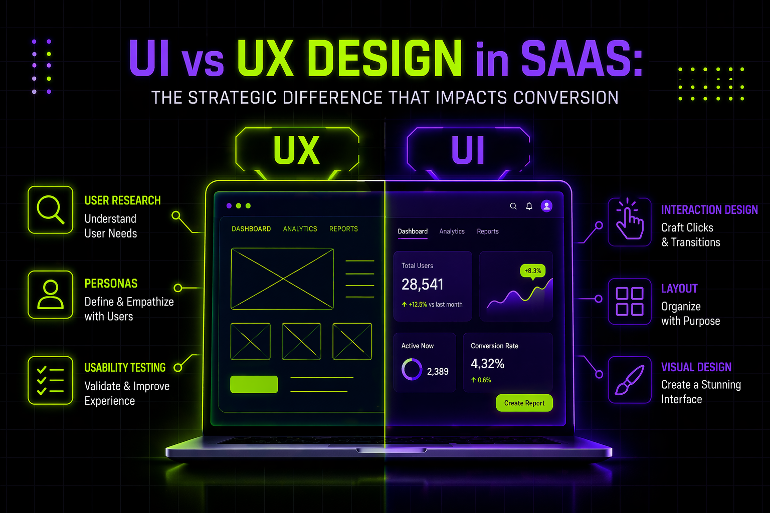 UI vs UX Design in SaaS: The Strategic Difference That Impacts Conversion
