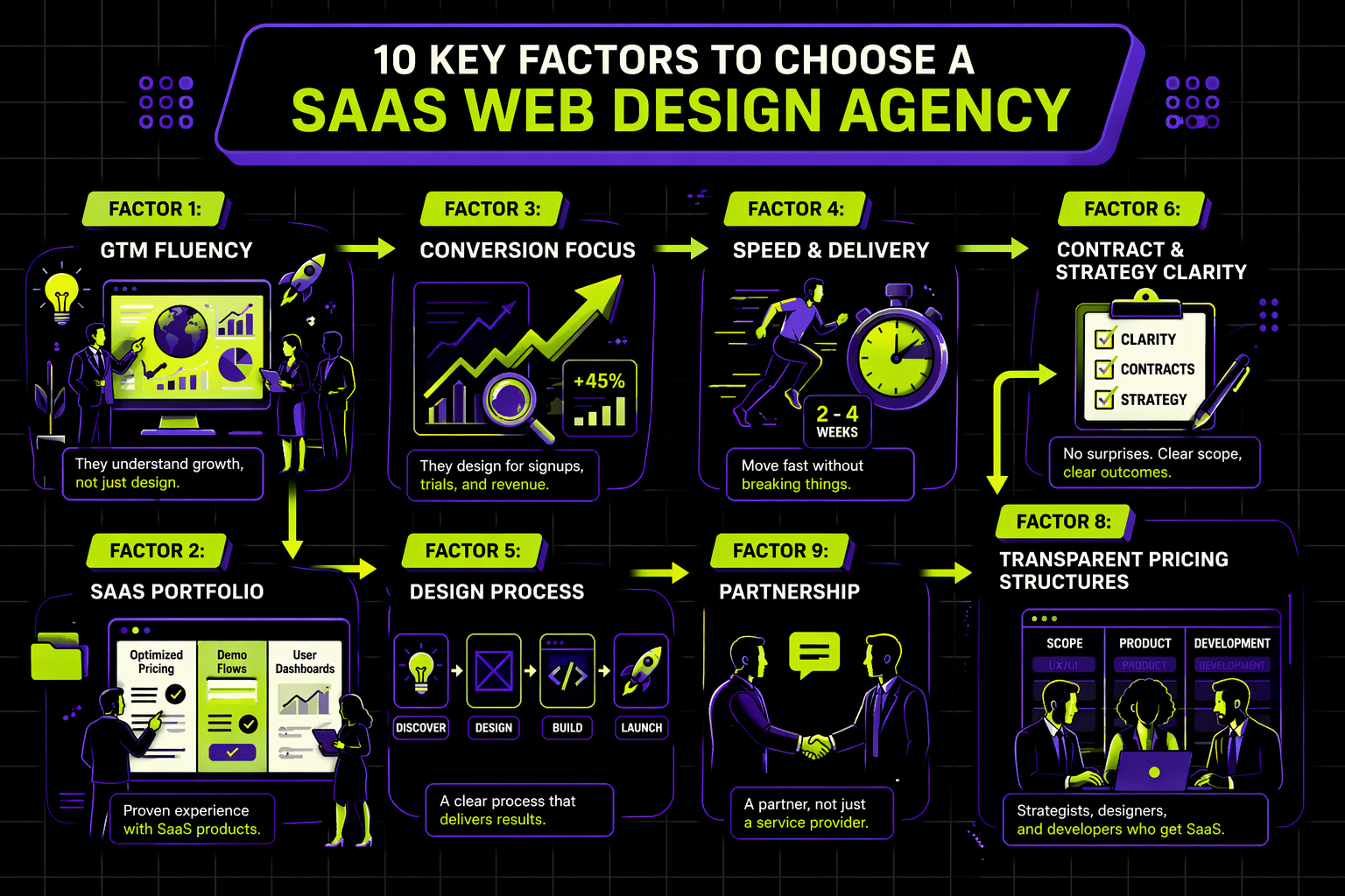 How to Choose the Right SaaS Web Design Agency: 10 Factors
