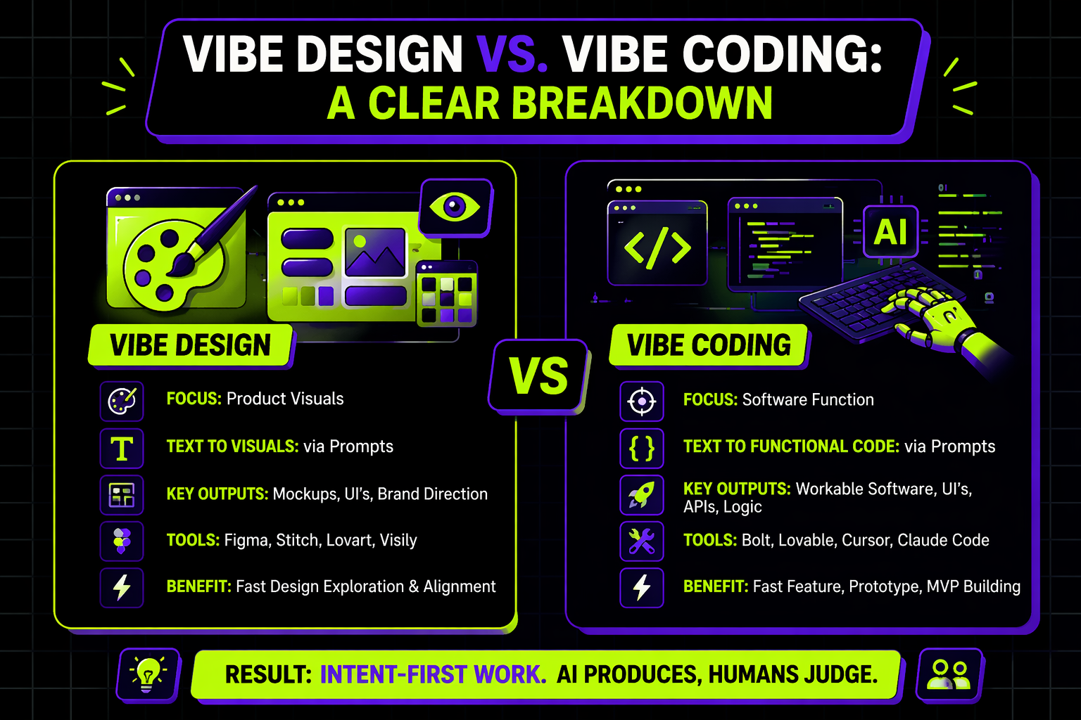 Vibe Design vs. Vibe Coding: What You Actually Need to Know