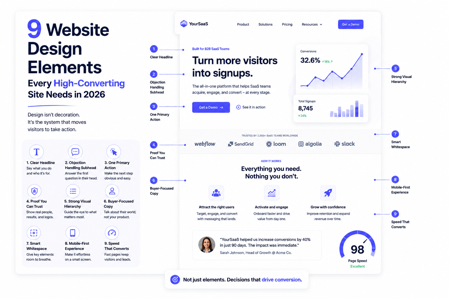 9 Website Design Elements Every High-Converting Site Needs in 2026